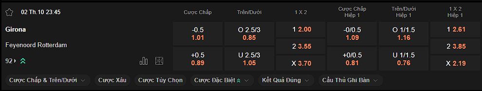 nhan-dinh-soi-keo-girona-vs-feyenoord-luc-23h45-ngay-02-10-2024