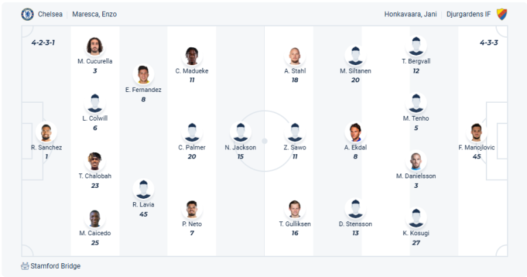 Nhận định soi kèo Bodo Glimt vs Tottenham Hotspur lúc 02h00 ngày 9/5/2025