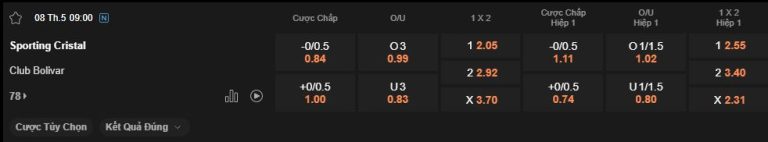 Nhận định soi kèo Tachira vs LDU Quito lúc 5h00 ngày 8/5/2025