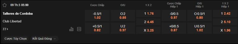 Nhận định soi kèo Universitario vs Independiente Valle lúc 9h00 ngày 9/5/2025